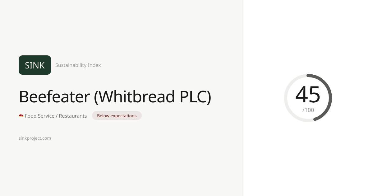 Beefeater (Whitbread PLC) Sustainability Score: 45/100 | SINK