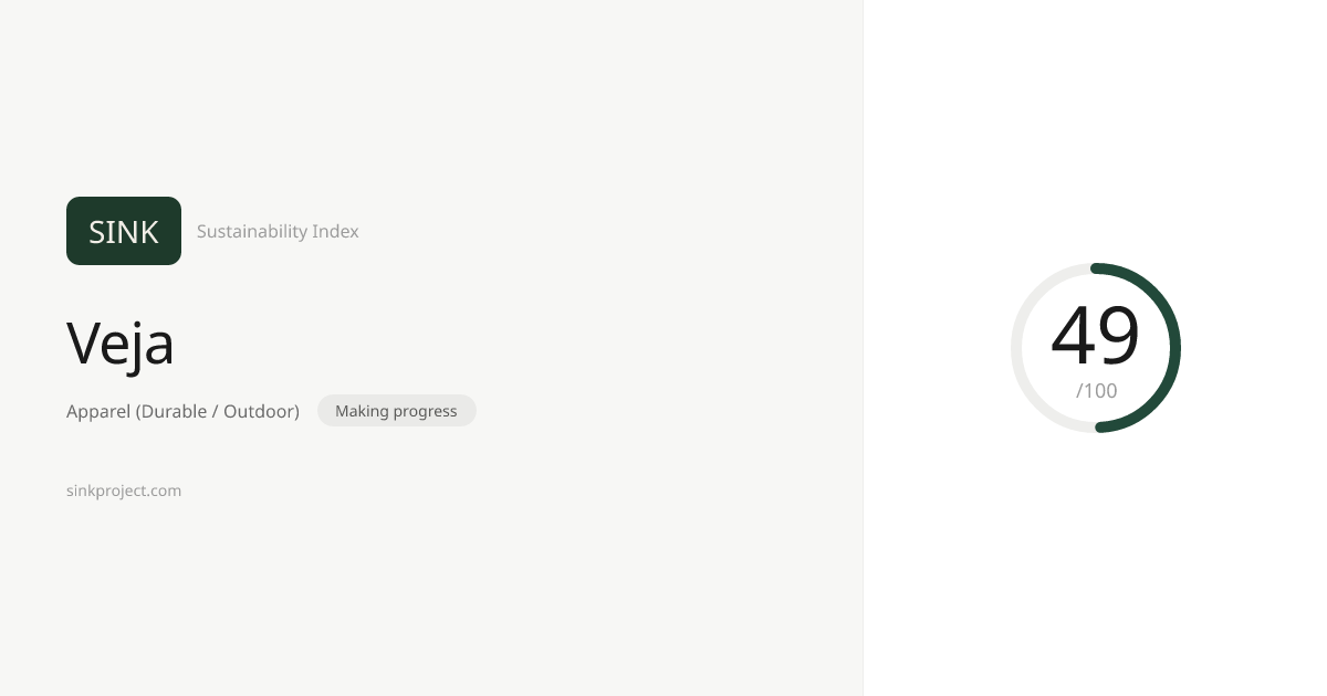 Veja Sustainability Score: 49/100 | SINK