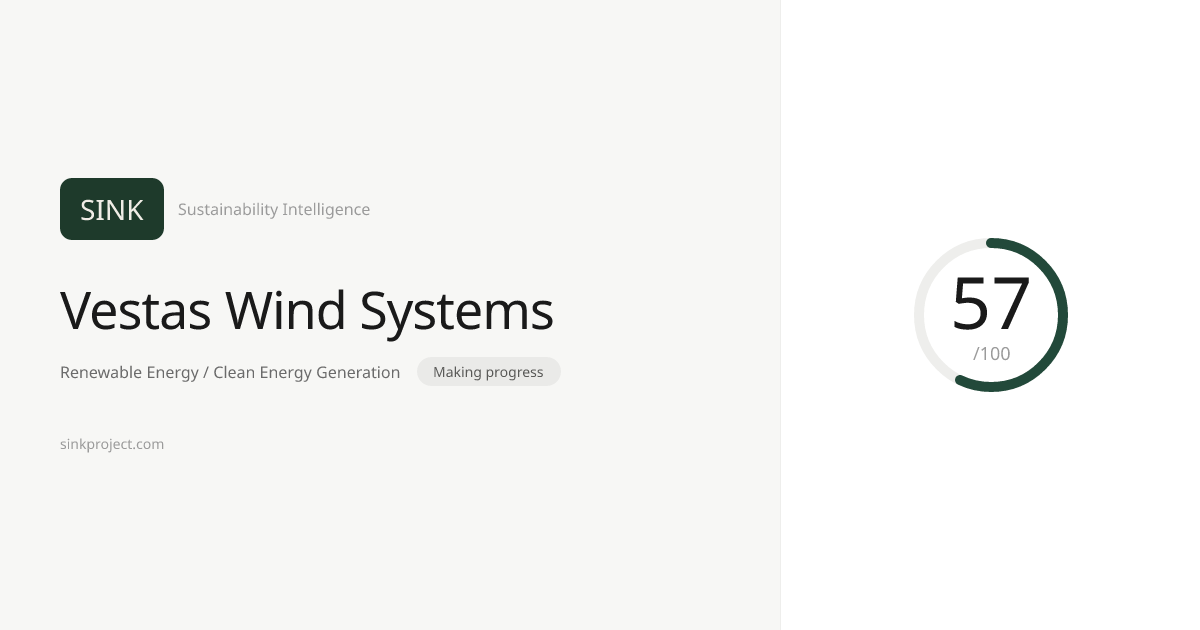 Vestas Wind Systems Sustainability Score: 57/100 | SINK